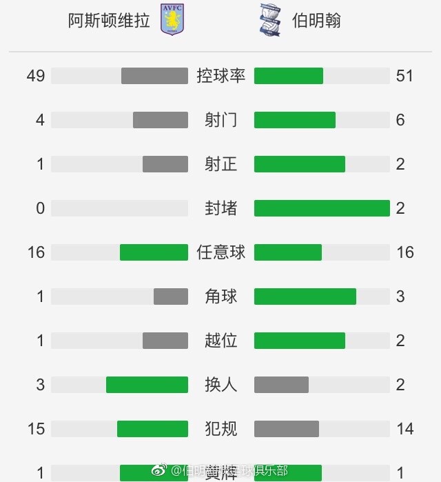 尽管今夏巴萨曾尝试引进过洛塞尔索，但由于球员本人及所在俱乐部意愿，最终选择留在热刺，球员最近展现出不错状态，接连在与曼城和维拉的比赛中进球。